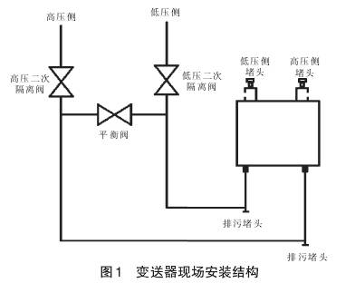 差壓變送器現場安裝結構圖
