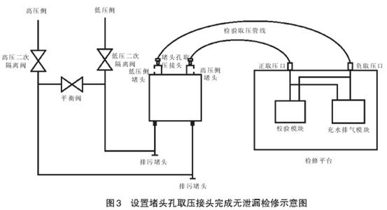 差壓變送器設置堵頭取壓接頭完成無泄漏檢修示意圖