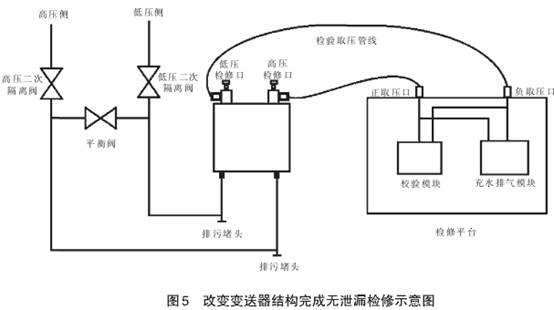 改變差壓變送器結構完成無泄漏檢修示意圖