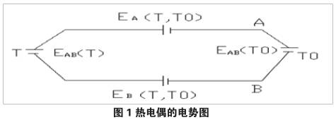 熱電偶的電勢圖