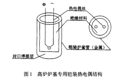 高爐爐基專用鎧裝熱電偶結構圖示