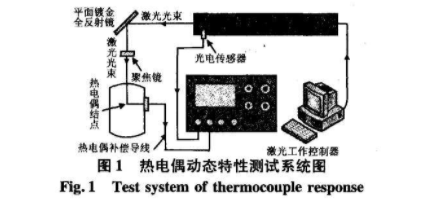 熱電偶動態特性測試系統圉